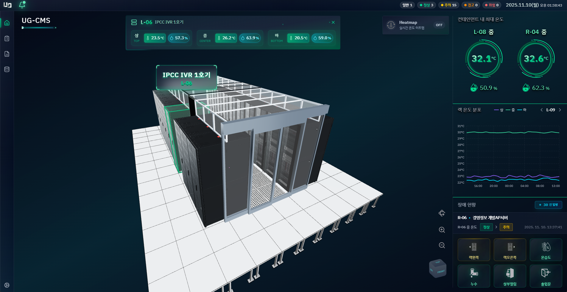 DataCenter CMS (Containment Monitoring Systems)